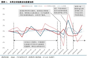 中信建投：春节后春季行情有望延续 建议持股过节