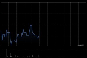科济药业获非执行董事郭华清增持3万股 每股作价15.09港元