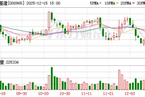 天保基建：目前拥有天保智谷生物医药产业园和天津综保智汇城2个产业园区
