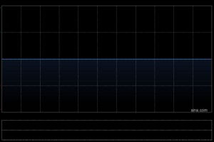 恒宇集团：上市地位将于2月26日起被取消