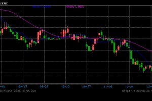 人民币兑美元中间价报7.0583，下调10点