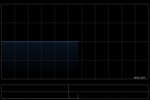 时代集团控股将于4月27日派发中期股息每股0.02港元