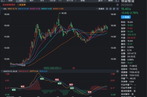 逾34倍溢价收购引关注！002600，获超百家机构调研！