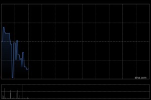 轩竹生物-B获纳入恒生综合指数成分股