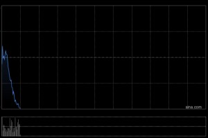 天齐锂业获Morgan Stanley增持约59.53万股 每股作价约47.68港元