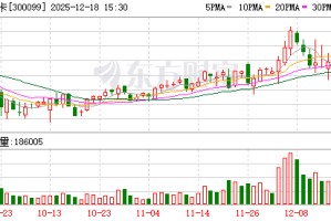 尤洛卡：公司“矿用智能单轨运输系统数字化工厂建设项目”的主体基建已基本完工