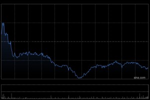 金蝶国际获小摩增持约623万股 每股作价约13.51港元