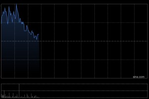 基石药业-B盘中涨超3% 普拉替尼胶囊获纳入2025年国家医保目录