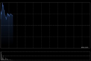 中金：维持周大福跑赢行业评级 上调目标价至17.85港元
