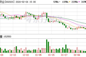 京新药业：公司会努力做好市值管理工作，向投资者正确传达公司的经营情况和临床试验进展