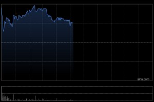 百胜中国于2月20日斥资770.92万港元回购1.82万股