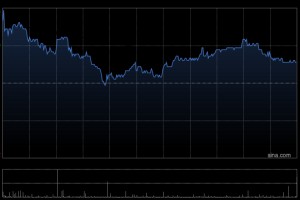 中通快递-W于2月20日斥资1546.78万美元回购61.13万股