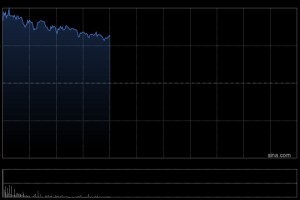 数据中心股早盘走高 万国数据-SW涨超5%新意网集团涨超2%