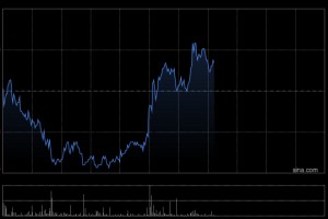 香港交易所发布2025年全年业绩 股东应占溢利177.54亿港元同比增加36%