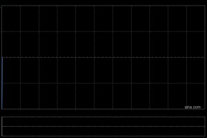 德林控股：受托人根据2025年受限制股份奖励计划购买合共216万股