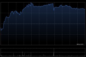 汇聚科技根据股份计划发行1万股