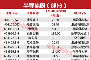 603061，业绩预增超100%，股价已斩获90%涨幅！