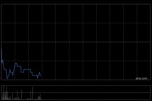 中金：维持威高股份“跑赢行业”评级 目标价6.4港元