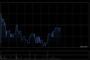 花旗：升敏华控股评级至“买入” 目标价上调至6.5港元