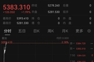 黄金、白银、原油，全线爆发！伊朗，大消息！特朗普：军事行动可能持续约4周！