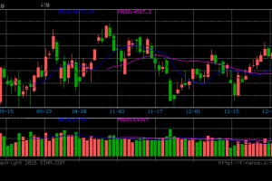 昨夜美股芯片跳水，亚洲股指回落！新浪财经APP如何洞悉全球市场脉动？