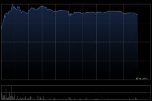 避险情绪推动港股黄金股走强，赤峰黄金涨超7%，特朗普欲对伊实施初步打击