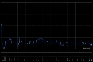 北森控股于2月20日斥资57.19万港元回购10万股