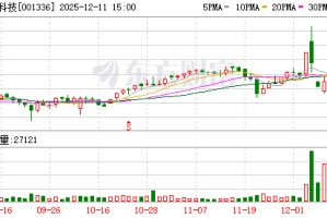 楚环科技：截至2025年11月20日公司股东人数为7962户