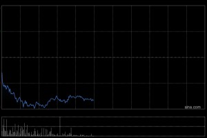 港股券商股集体下挫，中信证券跌超4%，机构指券商板块估值处于历史低位