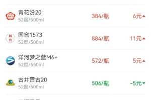 酒价内参12月23日价格发布 青花郎上涨6元