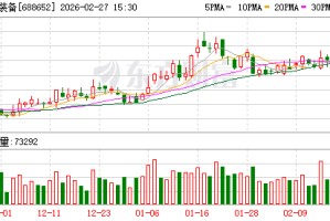 半导体行业高景气度攀升 京仪装备2025年营业总收入同比增长38.95%