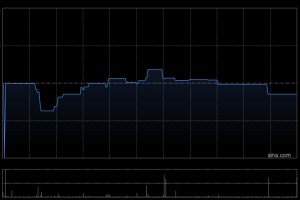 涂鸦智能-W发布2025年度业绩 净利润5789万美元同比增长1058.5%