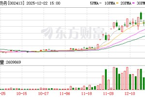 雷科防务：公司生产经营均正常