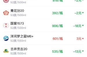 酒价内参2月25日价格发布 总价明显回落创阶段新低