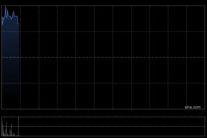 基地锦标集团1月陈皮及白酒销售业务销售额约1100万元 环比上升超200%