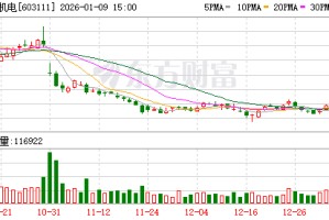 康尼机电：公司控股子公司康尼精机的主营业务为精密数控成形磨齿机、精密锻造及加工零部件、精密模具制造