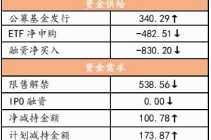 招商策略：历史上两会前后A股风格如何演绎？