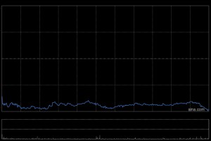 友邦保险获The Capital Group Companies, Inc.增持约48.49万股