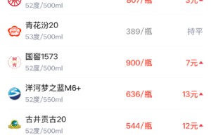 酒价内参2月9日价格发布，洋河梦之蓝M6+上涨13元领涨市场