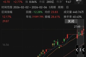 两只大牛股，被重点监控