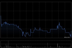 遇见小面于2月20日斥资320.8万港元回购54.75万股