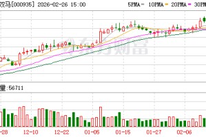 四川双马：公司目前生产经营平稳，各项业务稳步推进