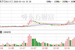 TMT赛道新老交锋！当新“易中天”站上风口 旧主还能夺回王座吗？