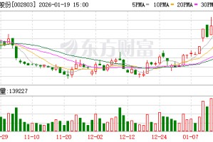 吉宏股份发布业绩预告 2025年净利润同比预增79.4%至89.26%