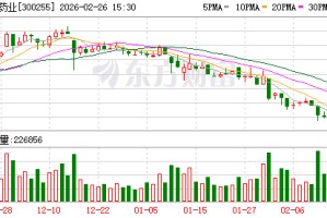 常山药业：CSCJC3456片临床试验仍在进行中