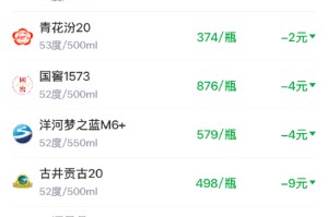 酒价内参1月22日价格发布 洋河梦之蓝M6+下跌4元