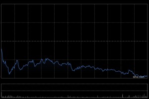 小米集团-W于2月20日斥资1.52亿港元回购428.24万股