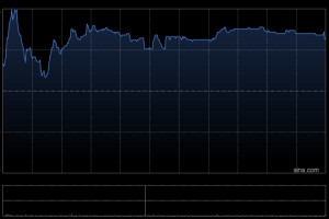 招银国际：维持三一国际“买入”评级 目标价上调至20.6港元