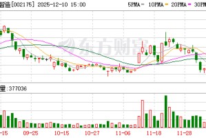 东方智造：公司研发体系运行正常