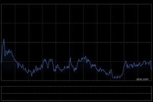 吉利汽车于2月27日斥资5943.27万港元回购367.3万股